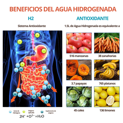 Botella generadora de Hidrógeno. (Maquina Ionizadora) 500 ml - Múltiples beneficios para tu salud 🚛 (ENVIO GRATIS Y PAGA AL RECIBIR)